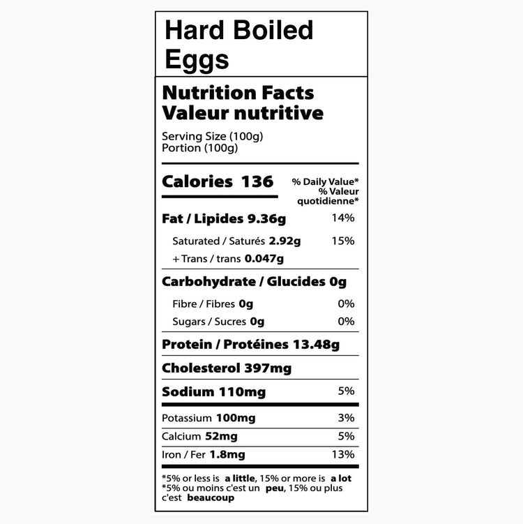 Hard Boiled Egg for a Salad or Bowl